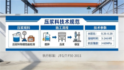 阿拉善右本地工厂讲解：说一遍公路压浆料和铁路压浆料的区别
