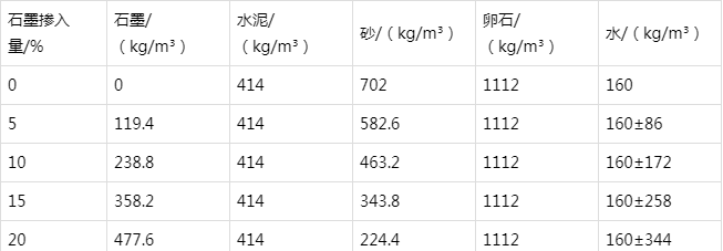 阿拉善右防静电水泥砂浆怎么做(附配比及施工方法)